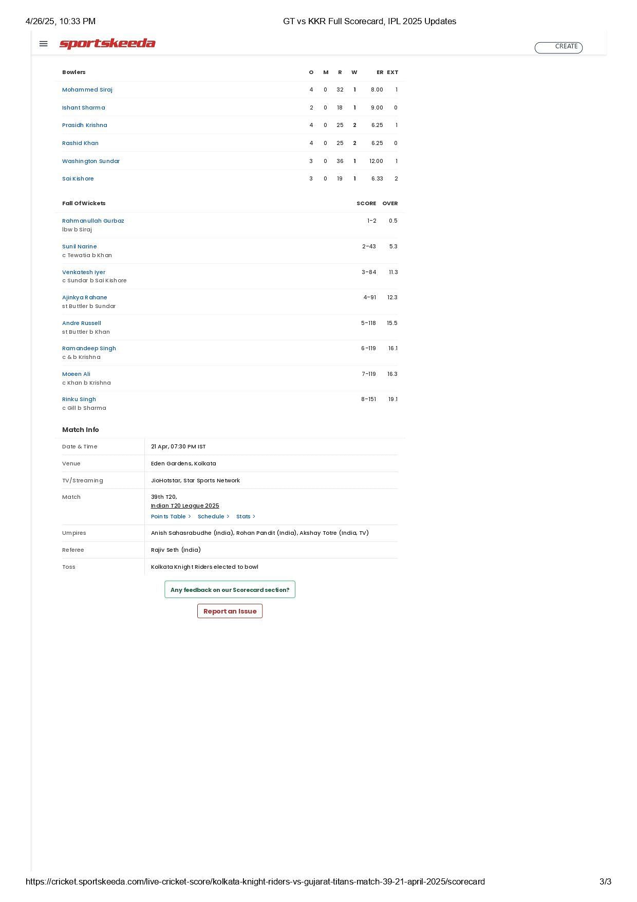 GT vs KKR 2025 scorecard.